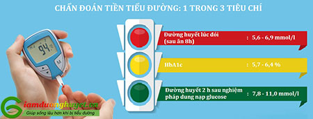 Tiêu chuẩn chẩn đoán tiền tiểu đường năm 2018