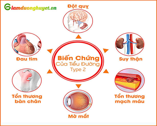 Biến chứng tiểu đường type 2 gây nhiều hậu quả nghiêm trọng